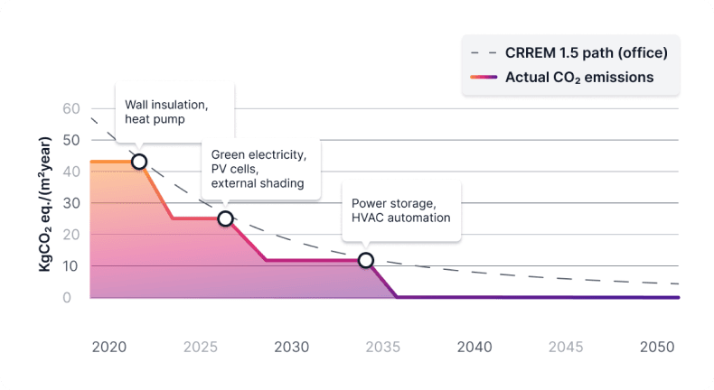 Decarbonization Engine 1